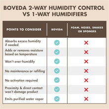 Load image into Gallery viewer, Boveda Large Instrument Starter Kit
